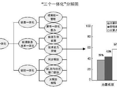 上海静安：“三个一体化”破解侦查瓶颈